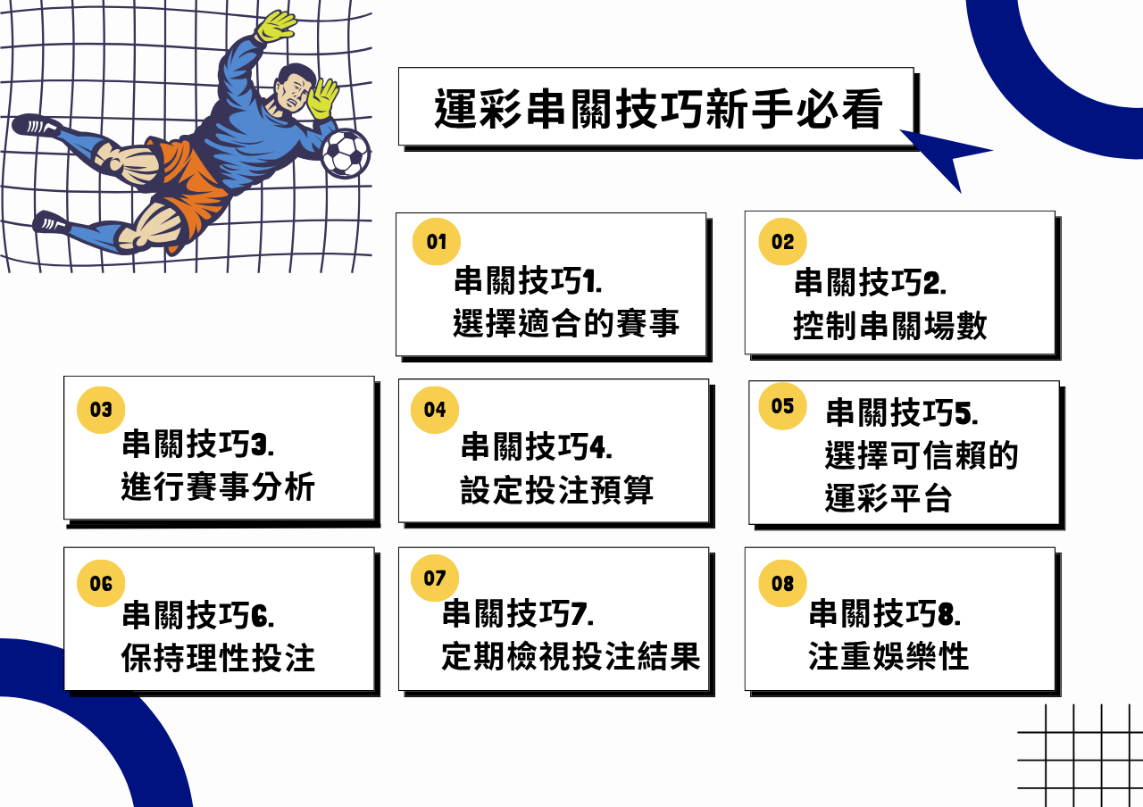 串關,串關玩法,串關技巧,串關教學,足球串關,世界盃串關,運彩串關